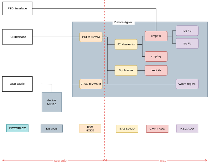entities model